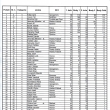 Celkov� v�sledky z�vod� kategorie 4 - dosp�l�, kategorie 2 - d�ti